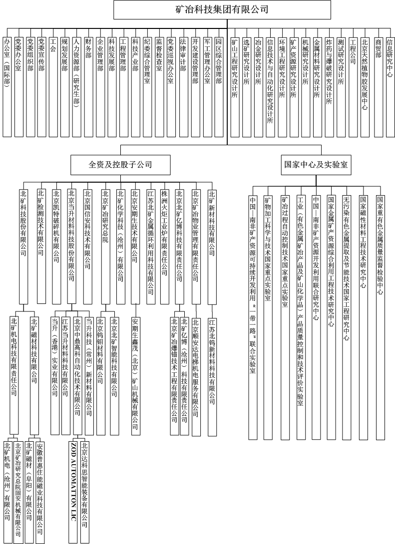 组织机构图.jpg